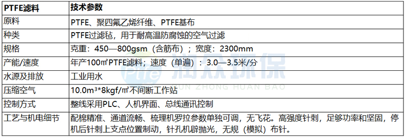 PTFE滤料产品性能